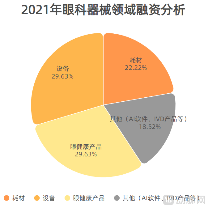 眼科器械融资分析2021.png