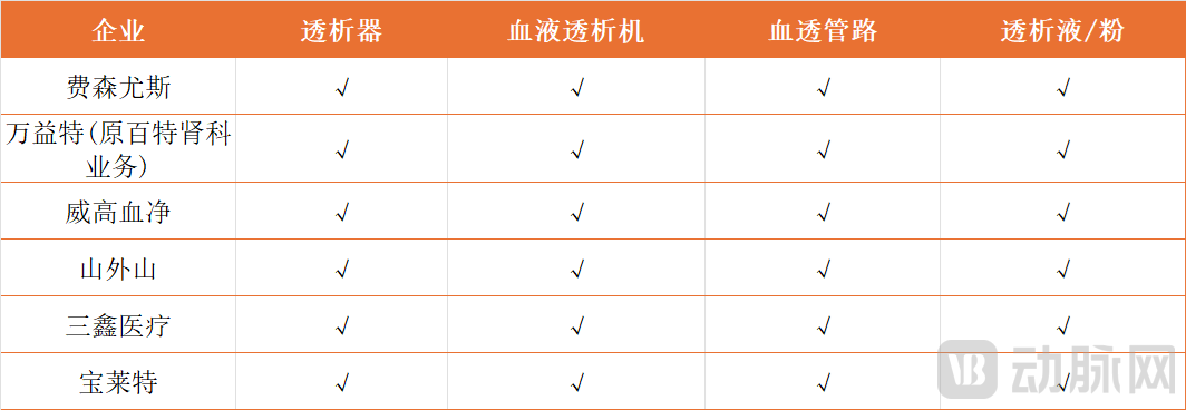 血透企业企业布局.png