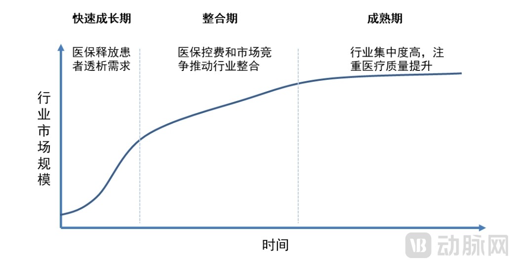 发展阶段.png