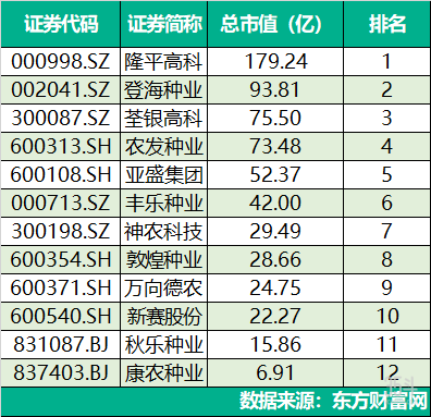 种企市值排名.png