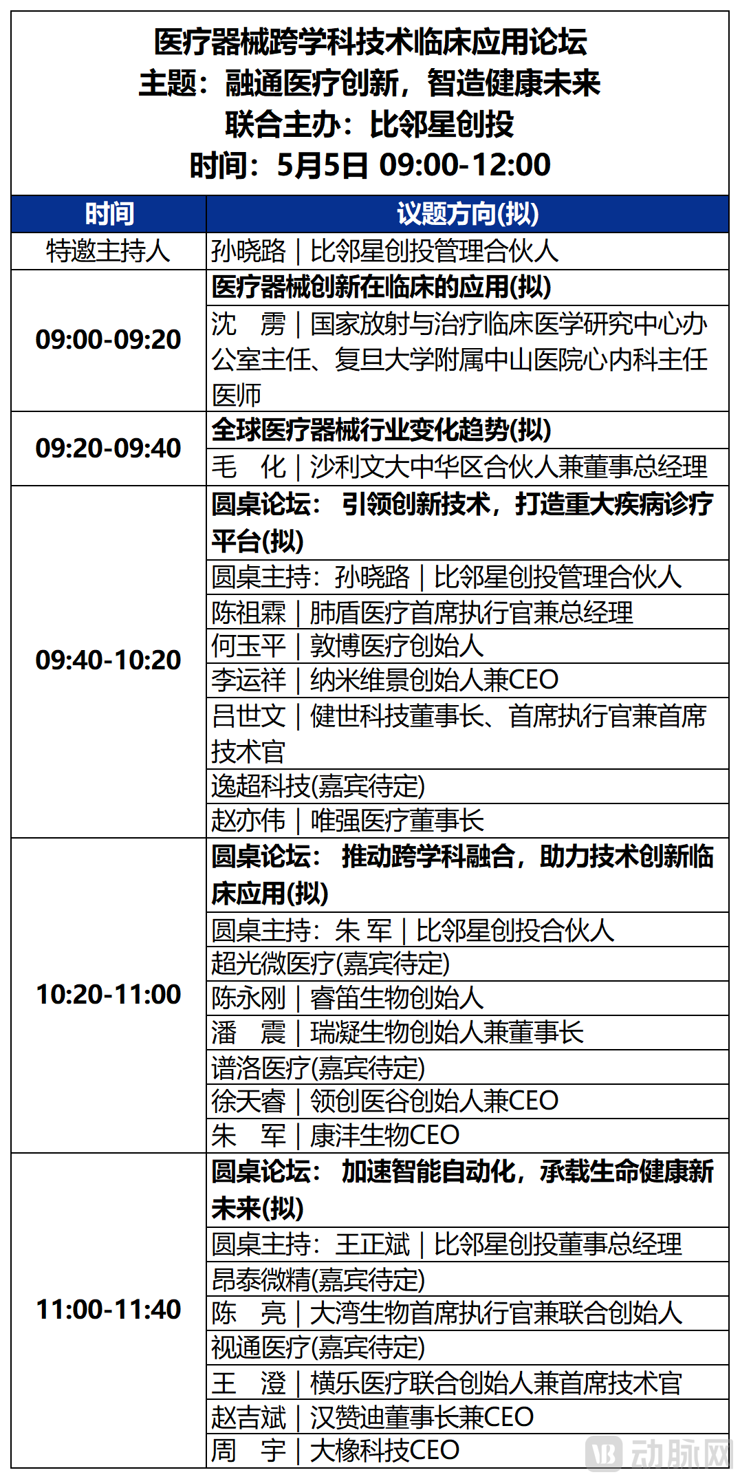 第一天大会议程_3医疗器械跨学科技术临床应用.png