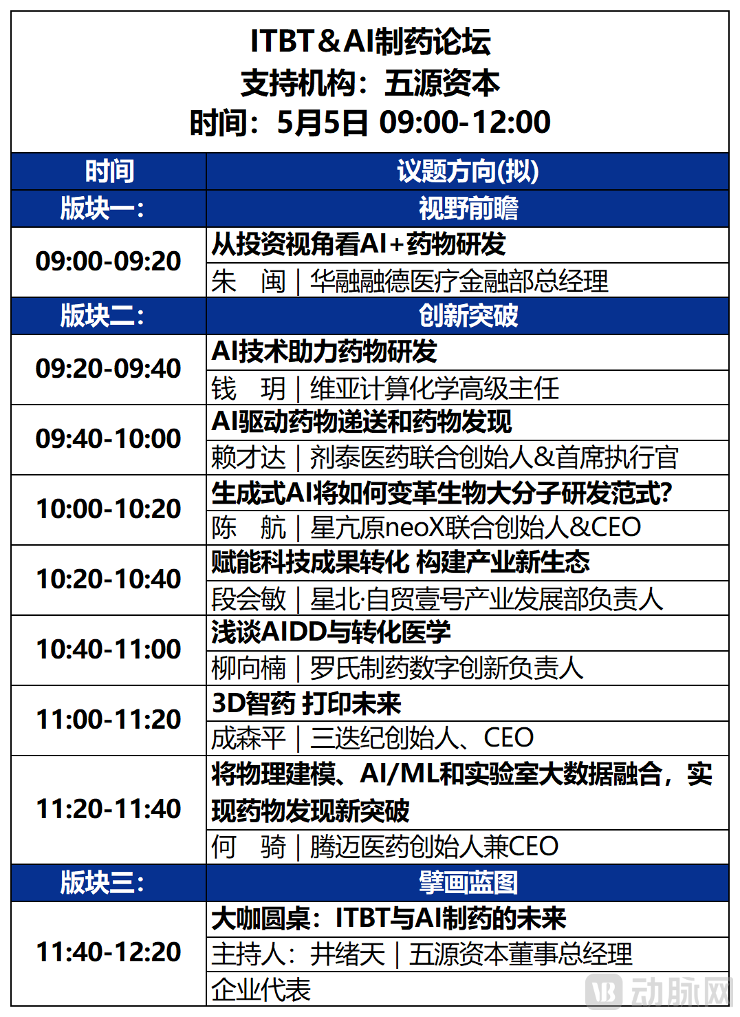 第一天大会议程_5ITBT&AI制药.png