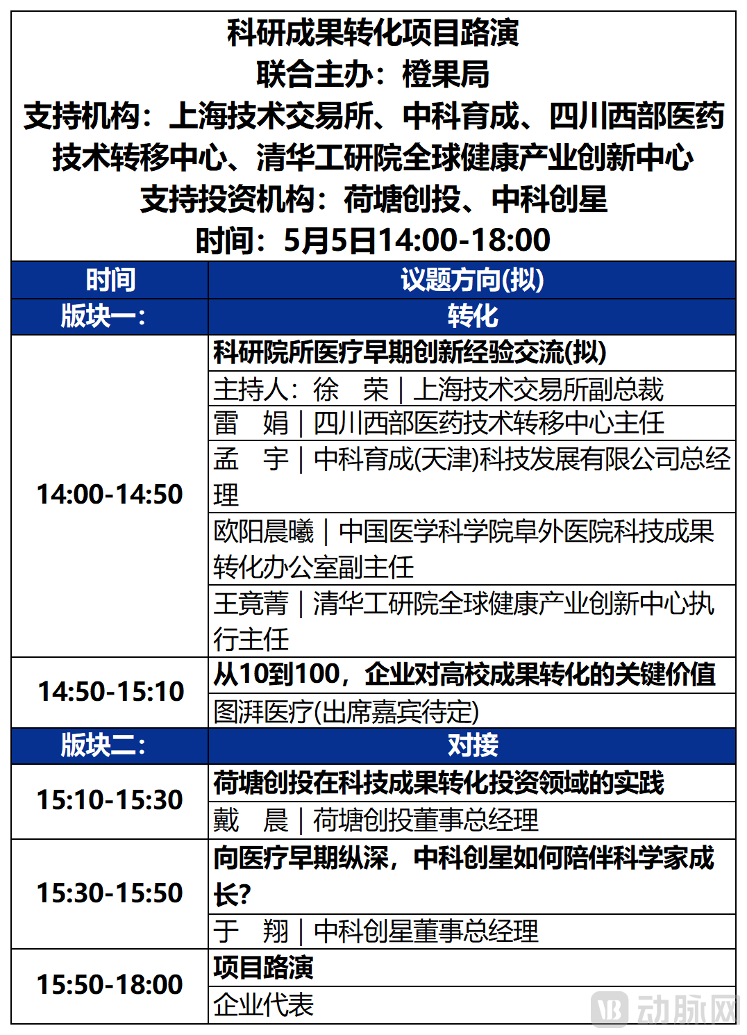 第一天大会议程_10科研成果转化项目路演.png
