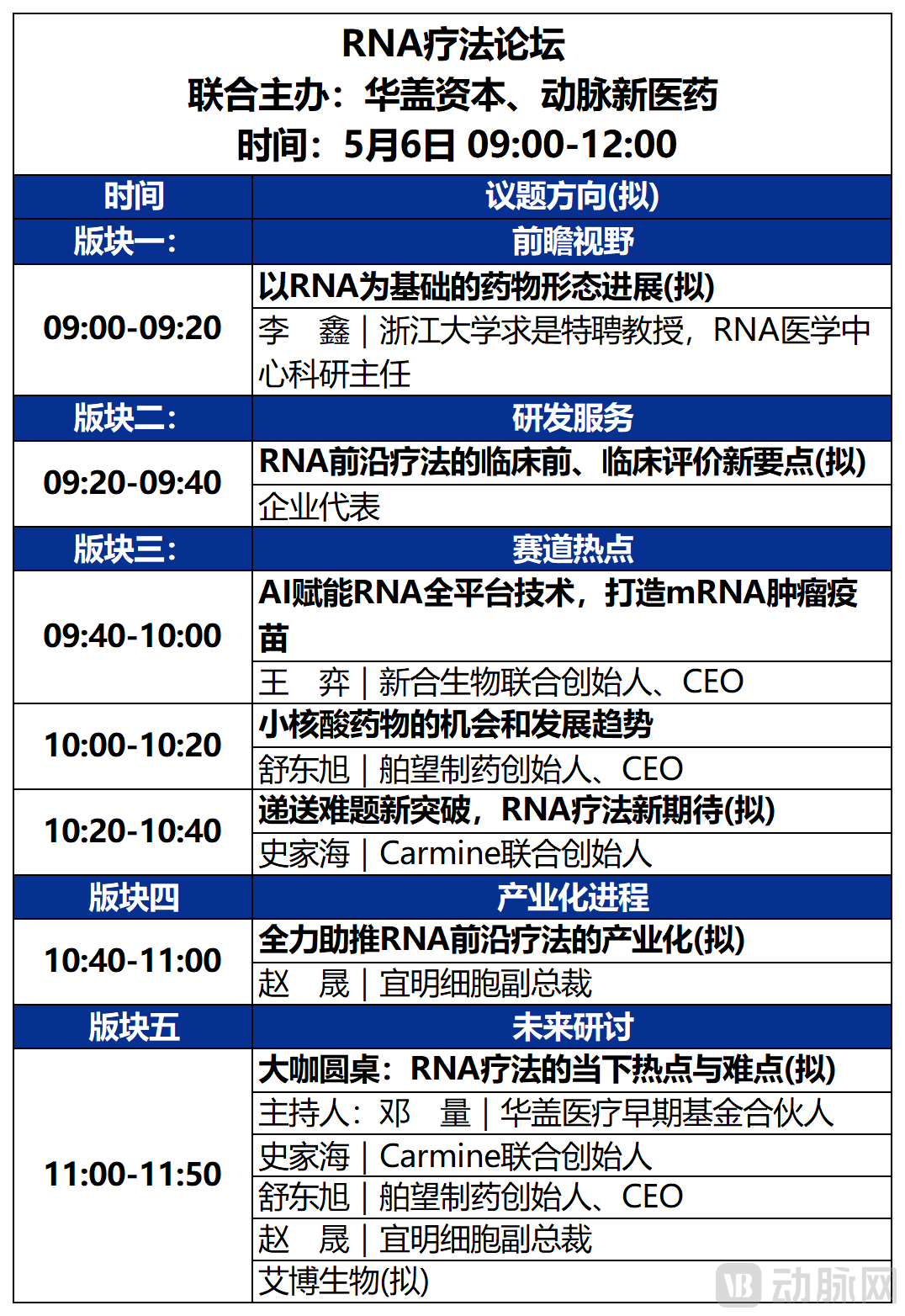 第二天大会议程_5.RNA疗法.png