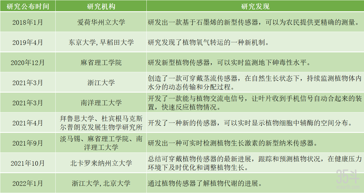 植物传感器图.png