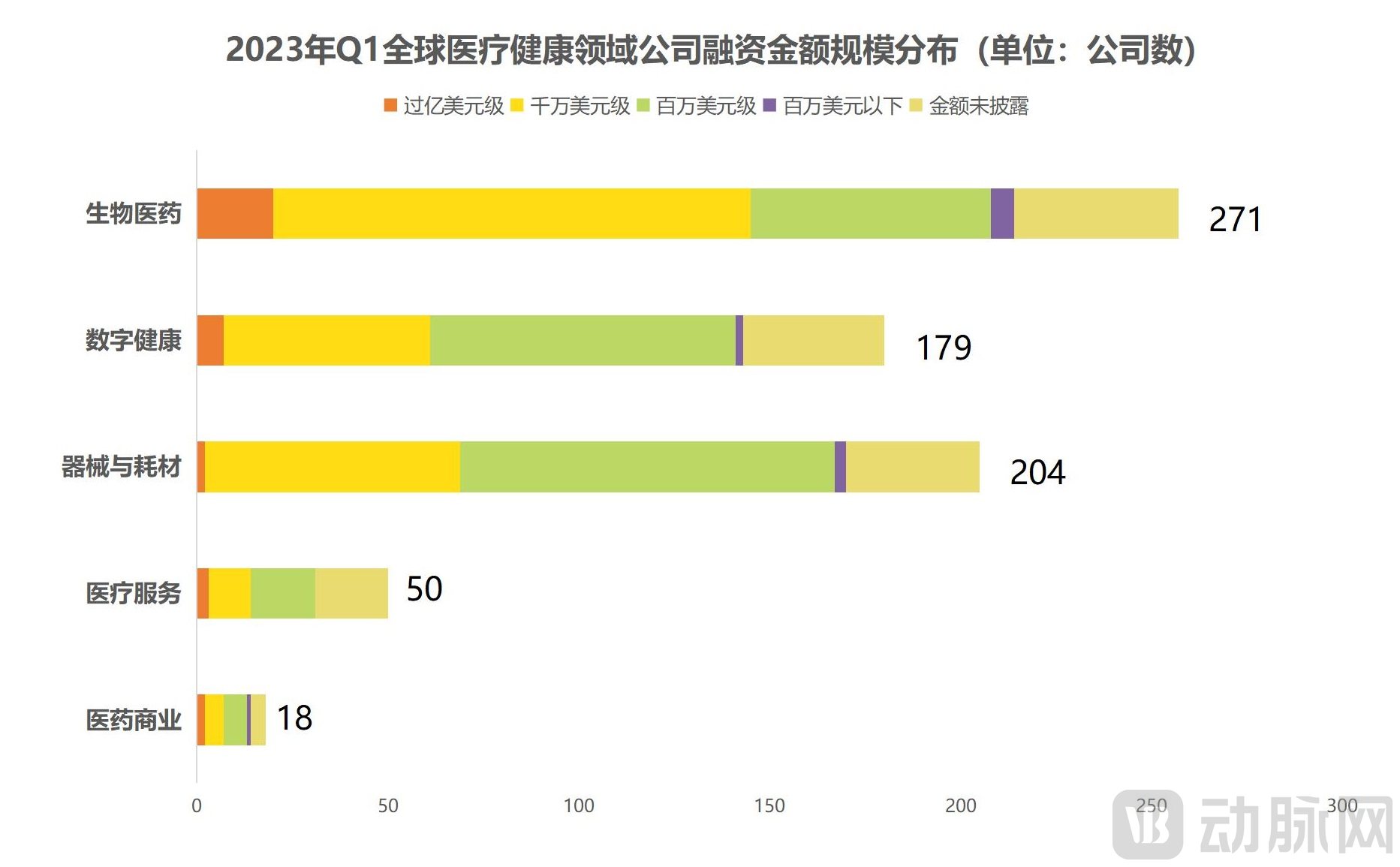 （三校完成）2023年Q1全球医疗健康产业资本报告_09.jpg