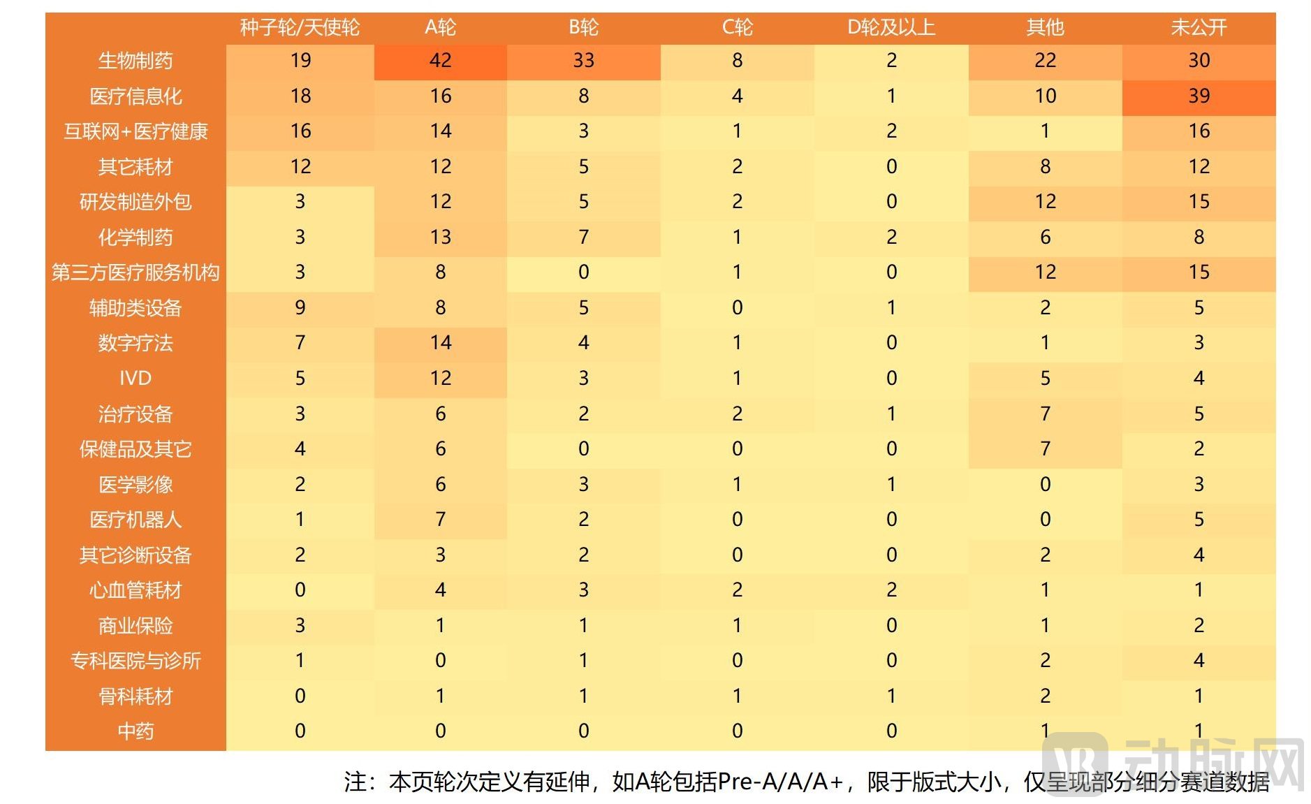 （三校完成）2023年Q1全球医疗健康产业资本报告_12.jpg