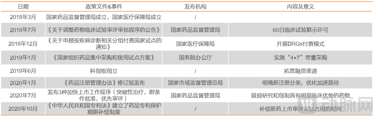 2018-2020年中国出台的创新药相关政策及意义.png