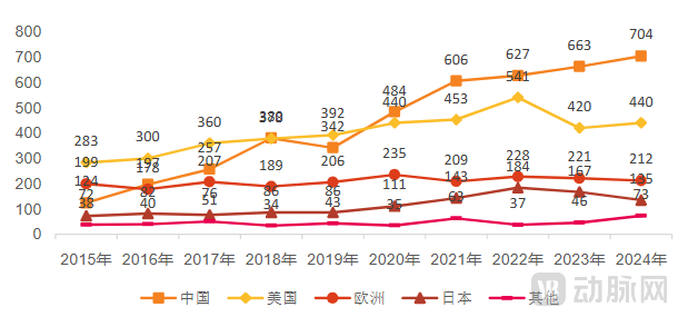 2015-2024年期间全球创新药的研发数量及研发国家.png