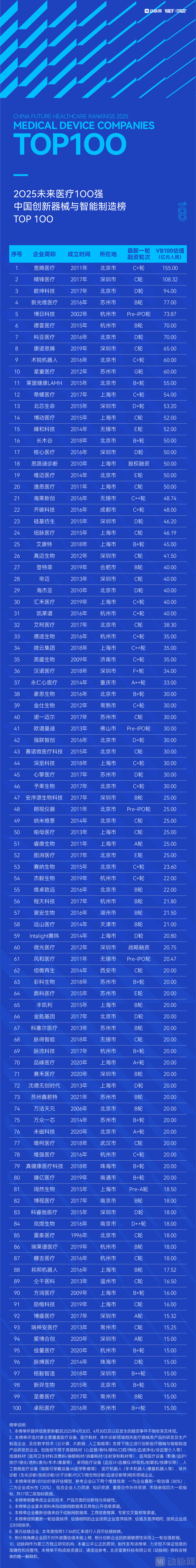 1、器械榜.jpg