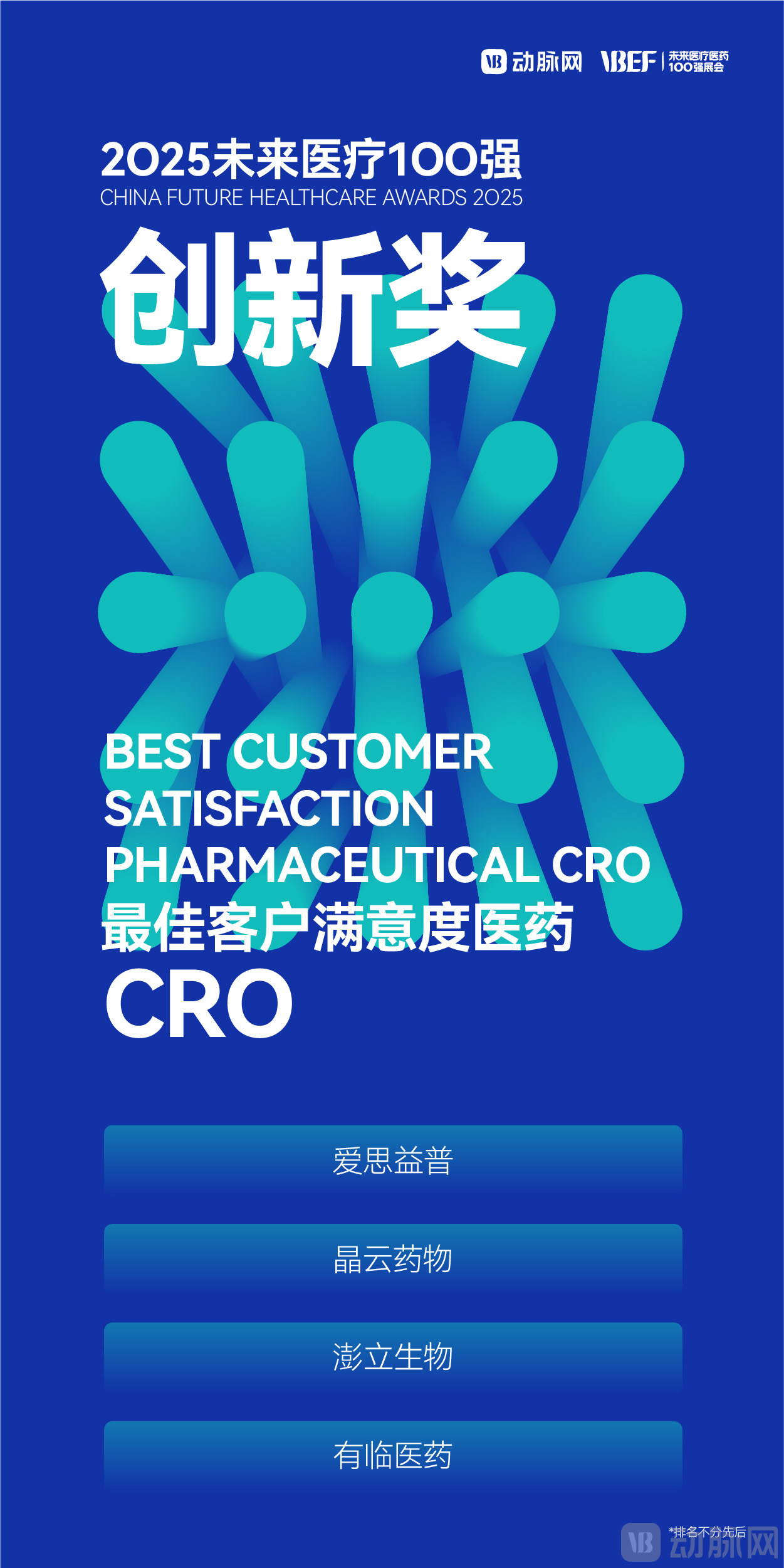7、最佳客户满意度医药CRO.jpg