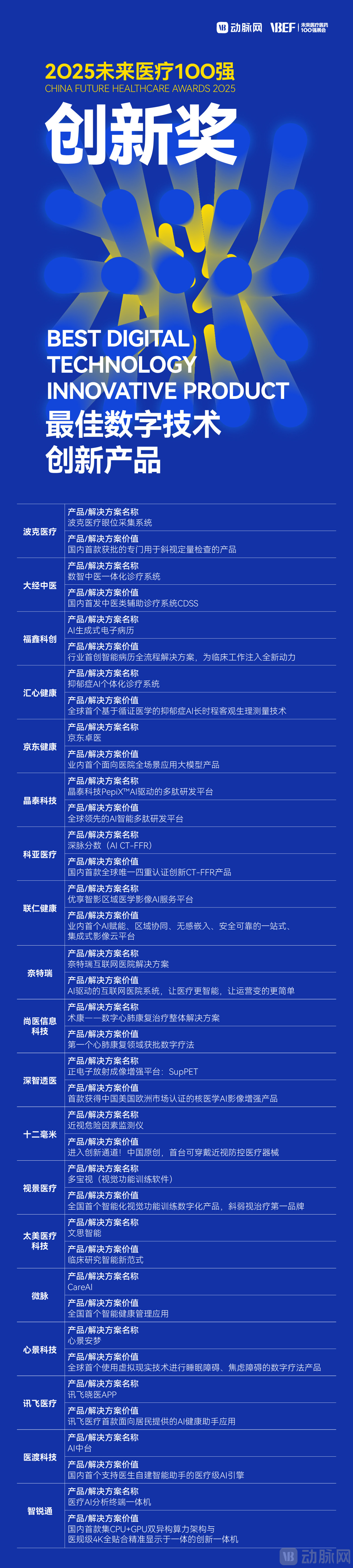 3、数字技术创新产品.jpg