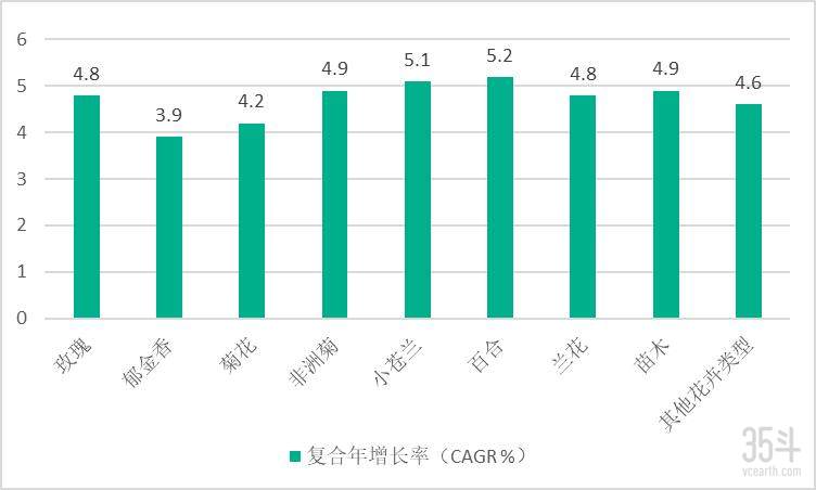 不同品种增长率.jpg