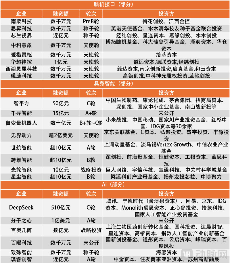 三元智能融资.jpg