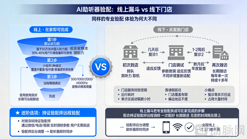 线上线下对比图.png