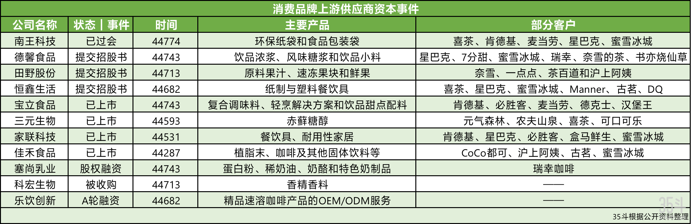 上游供应商图表.png