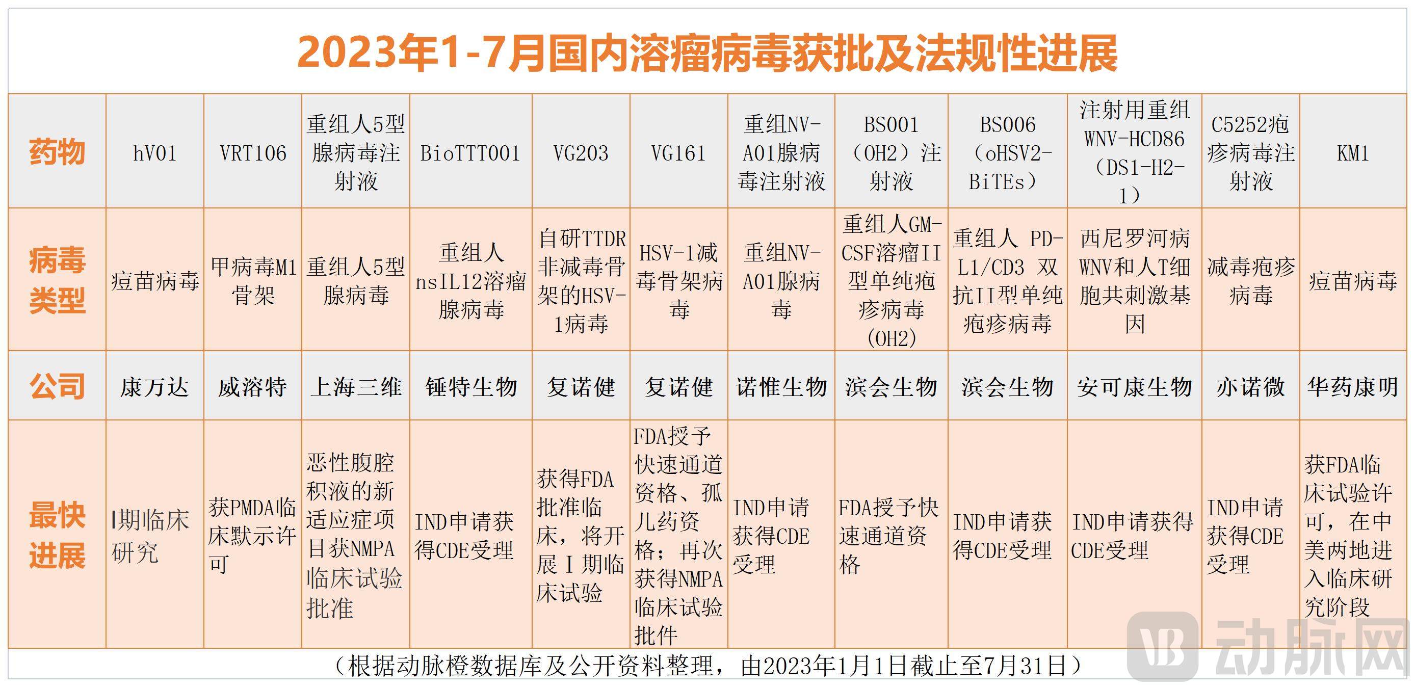 进展_Sheet1(1).jpg