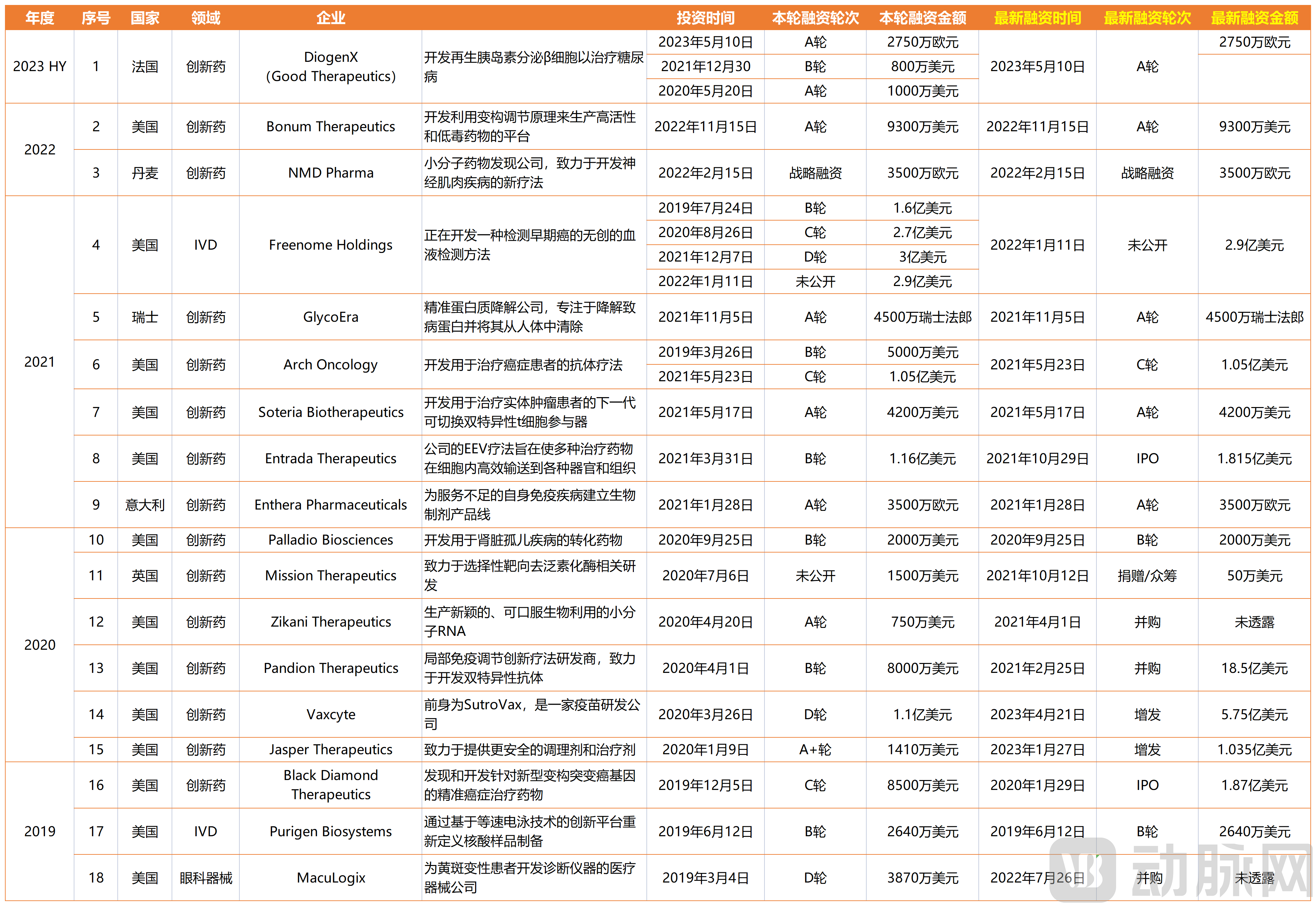 罗氏盘点-企业融资情况最终.png