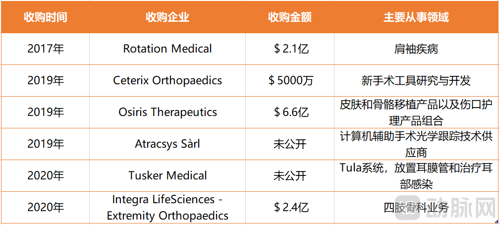 部分收購企業(yè)情況.png