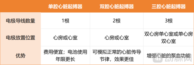 曾助美敦力“制霸”心脏起搏器领域，Greatbatch转舵神经刺激赛道