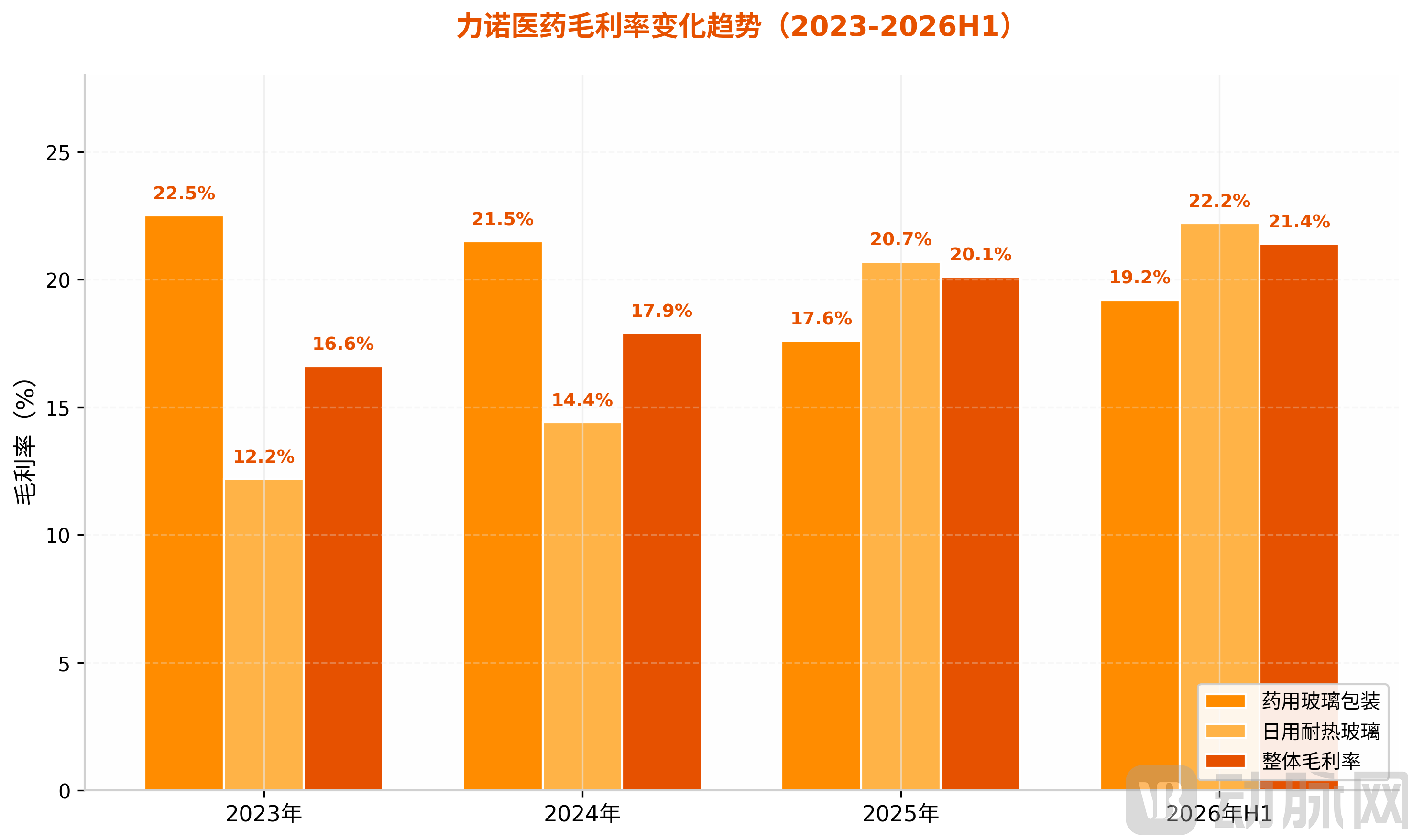 2_毛利率变化趋势.png