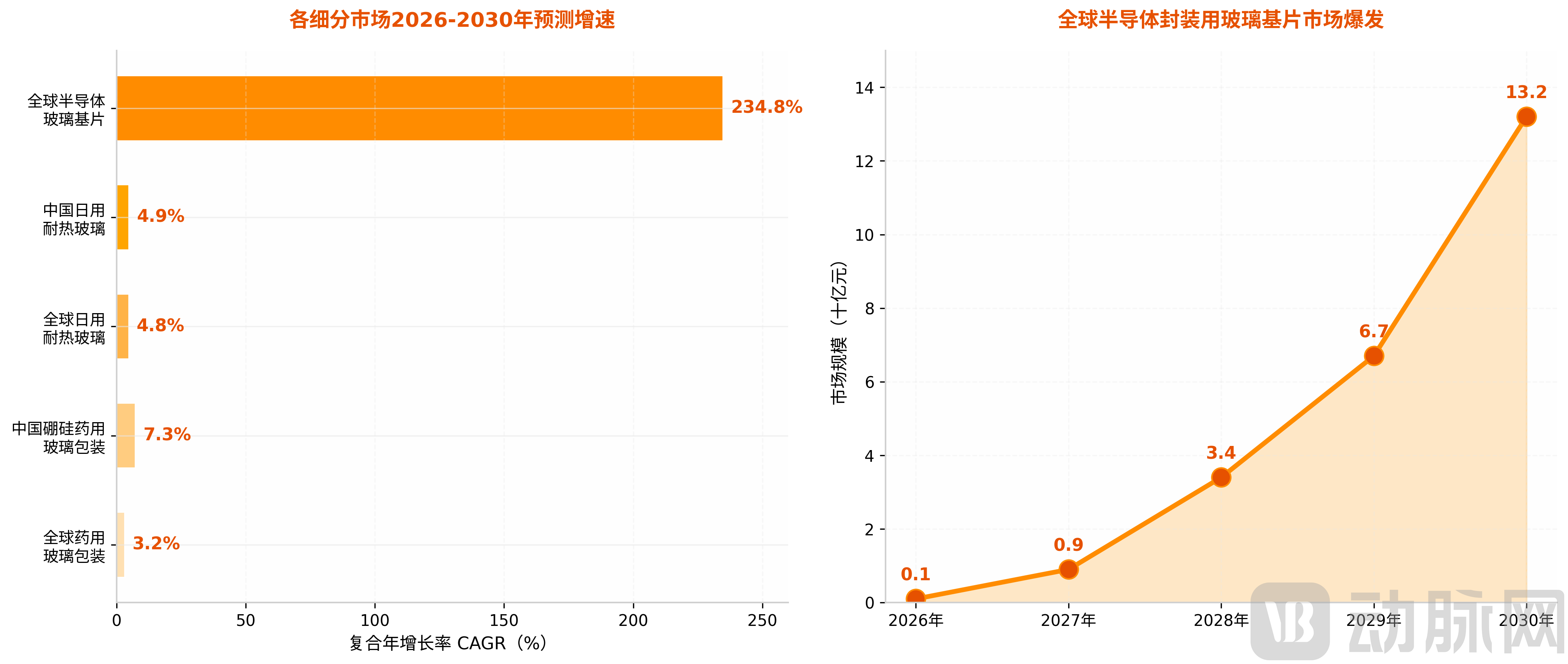 4_市场规模与增速.png