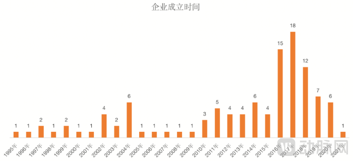 企业成立时间.png