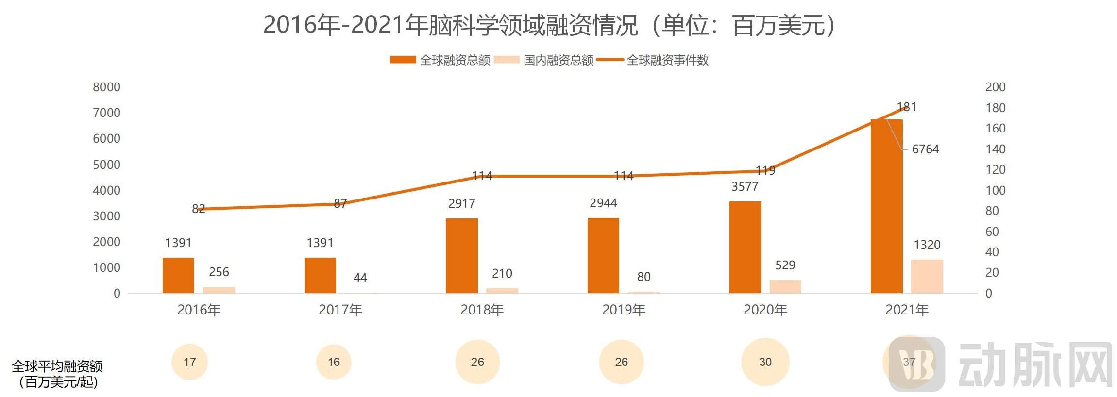 定稿-脑科学价值报告（李艾洁20220208）_05.jpg