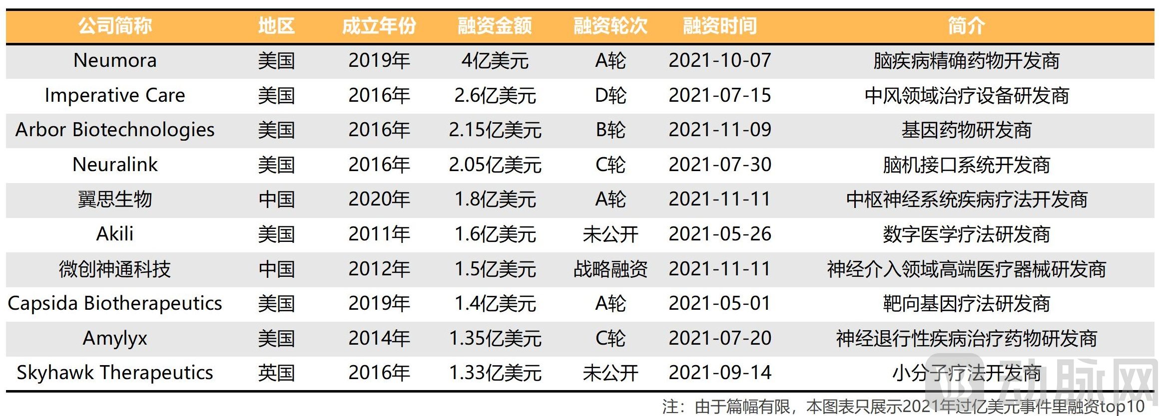 定稿-脑科学价值报告（李艾洁20220208）_07.jpg