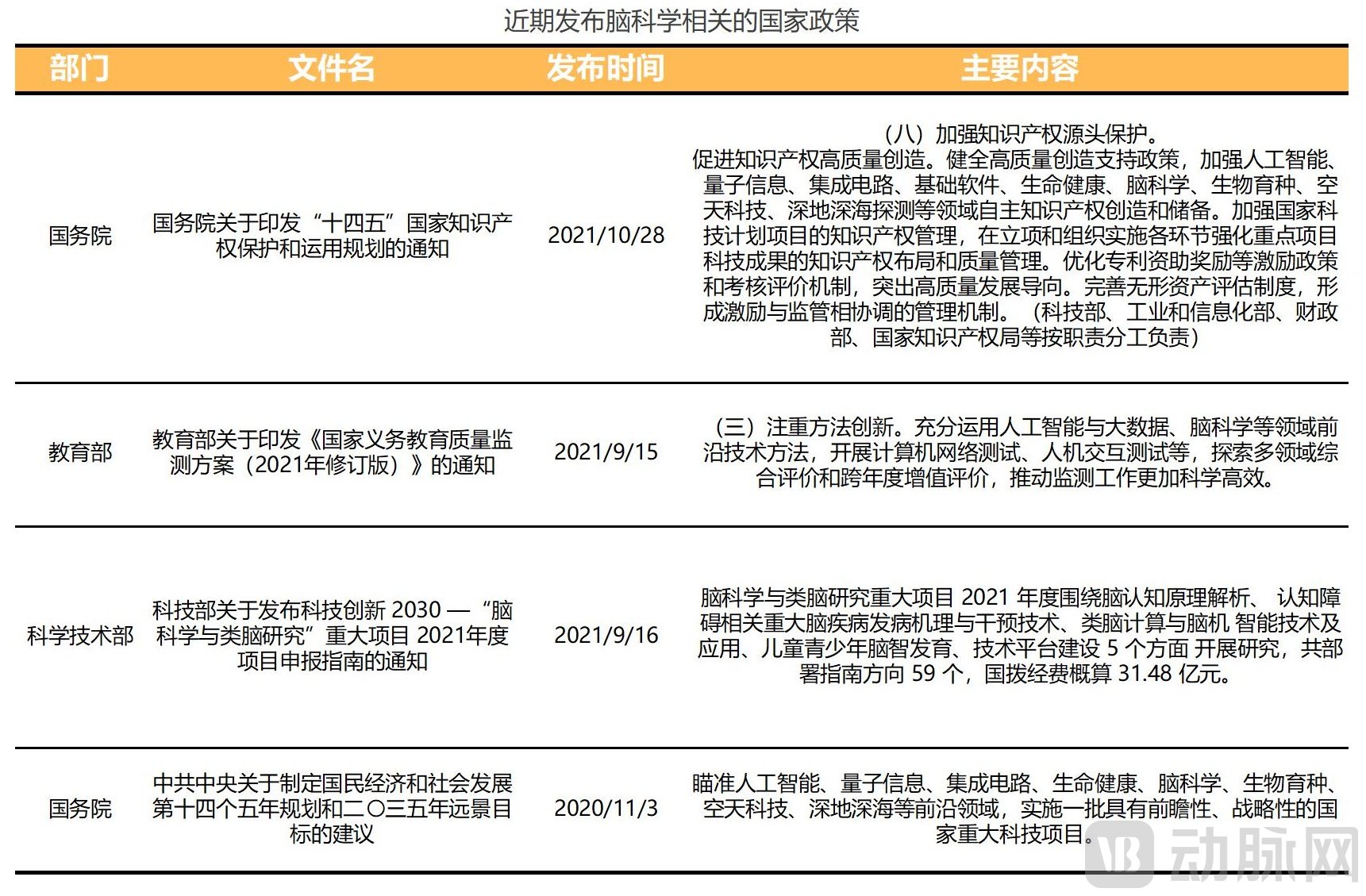 定稿-脑科学价值报告（李艾洁20220208）_11.jpg