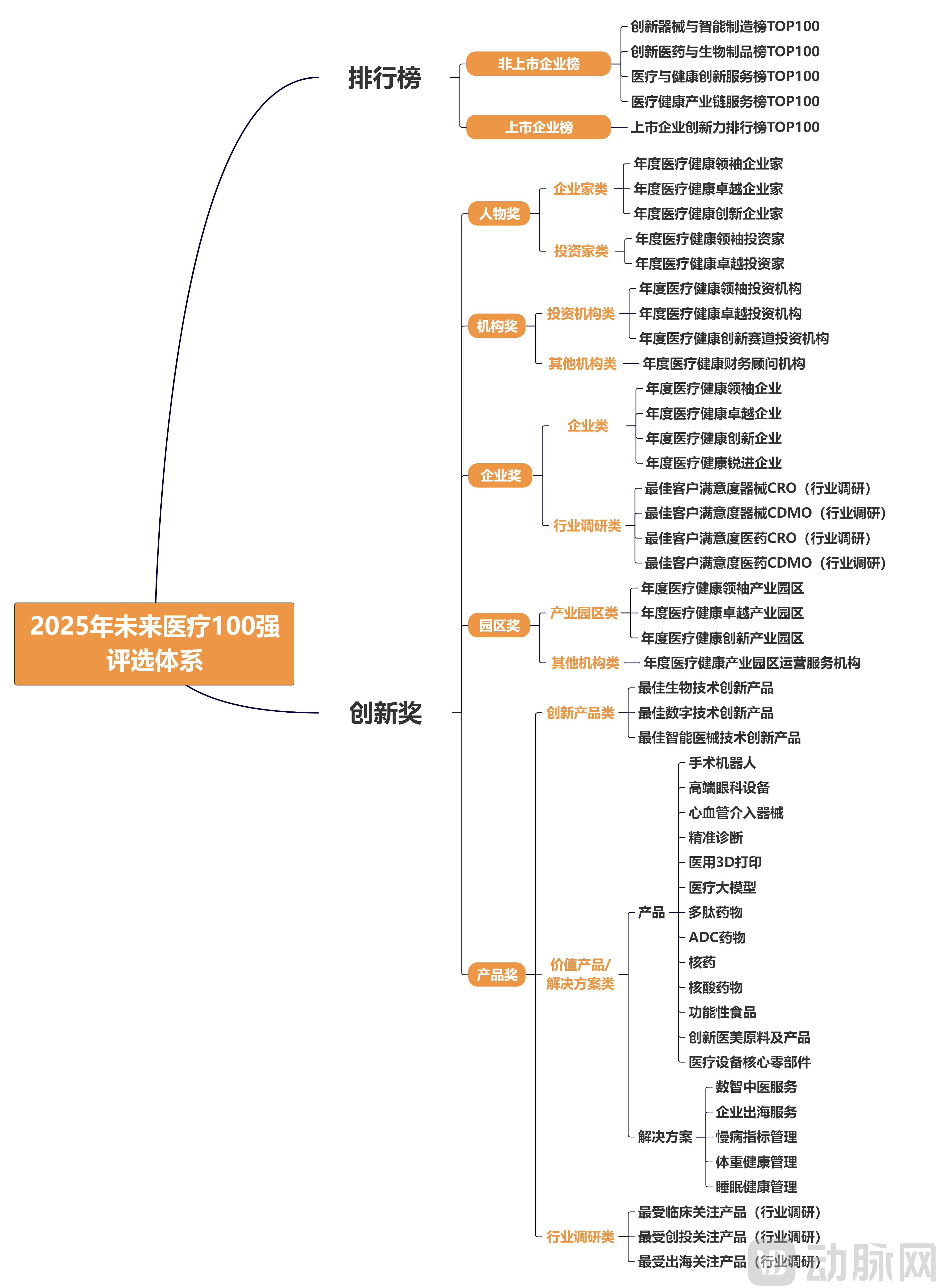 2025年VBEF评选体系（横版）.png