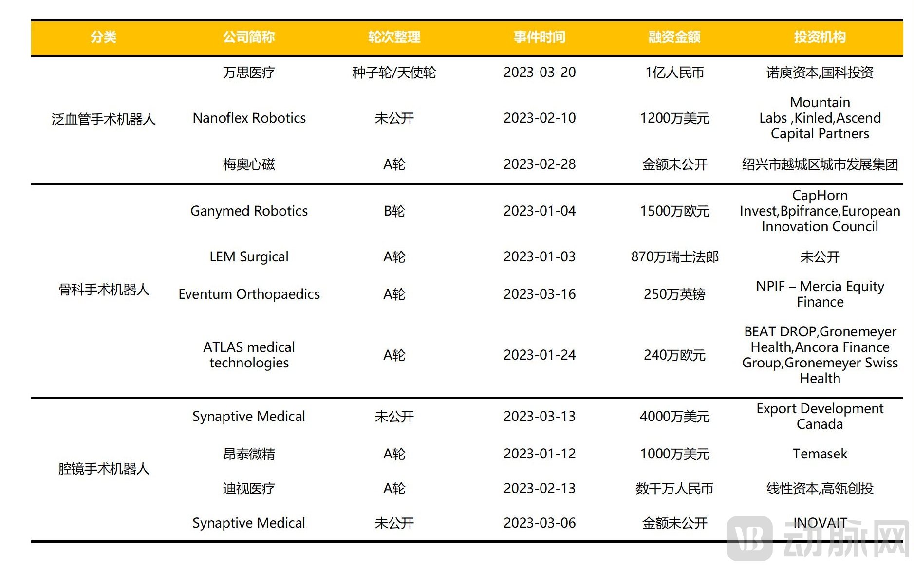 （三校完成）2023年Q1全球医疗健康产业资本报告_14.jpg