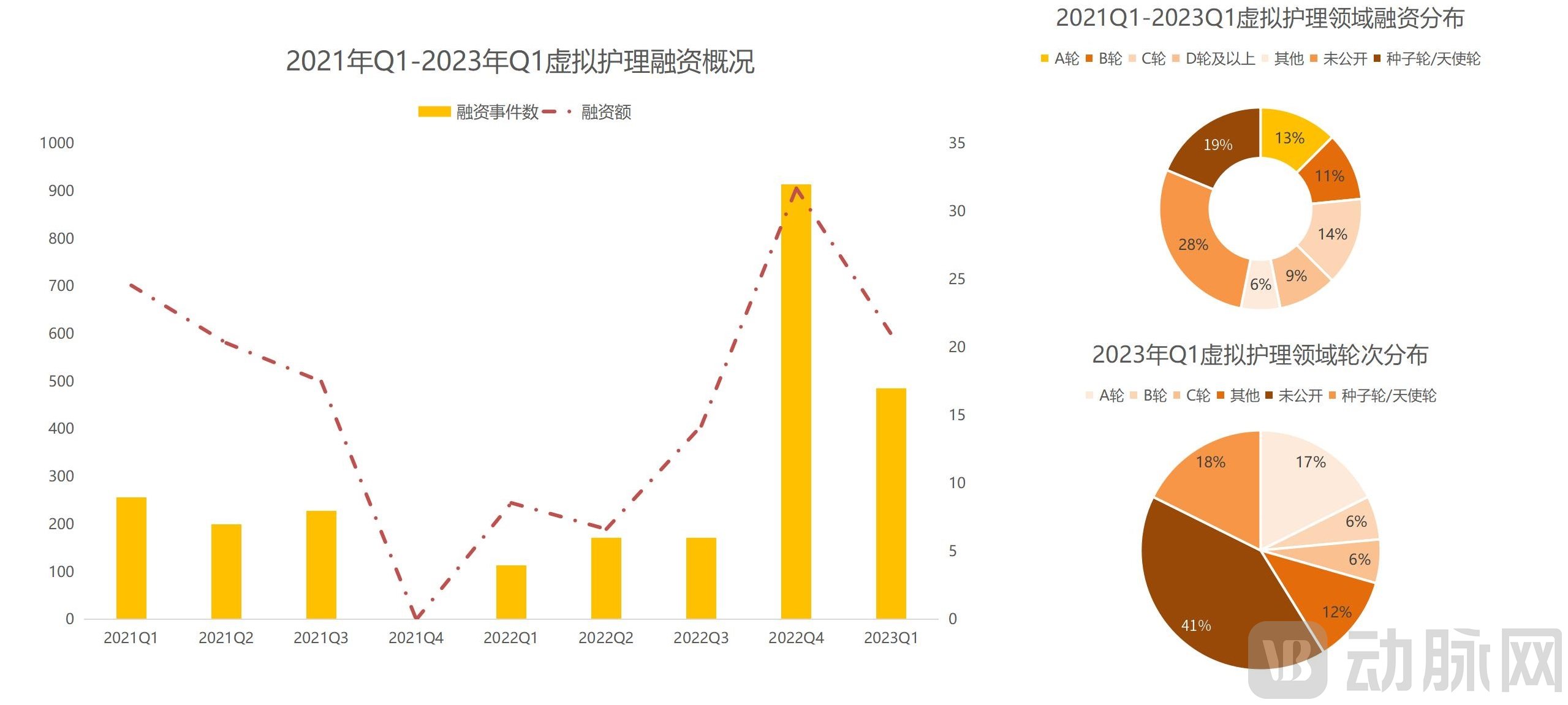 （三校完成）2023年Q1全球医疗健康产业资本报告_15.jpg