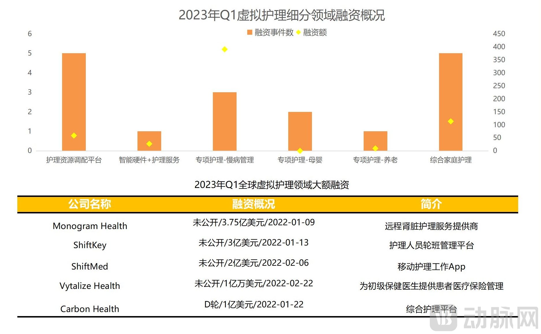 （三校完成）2023年Q1全球医疗健康产业资本报告_16.jpg