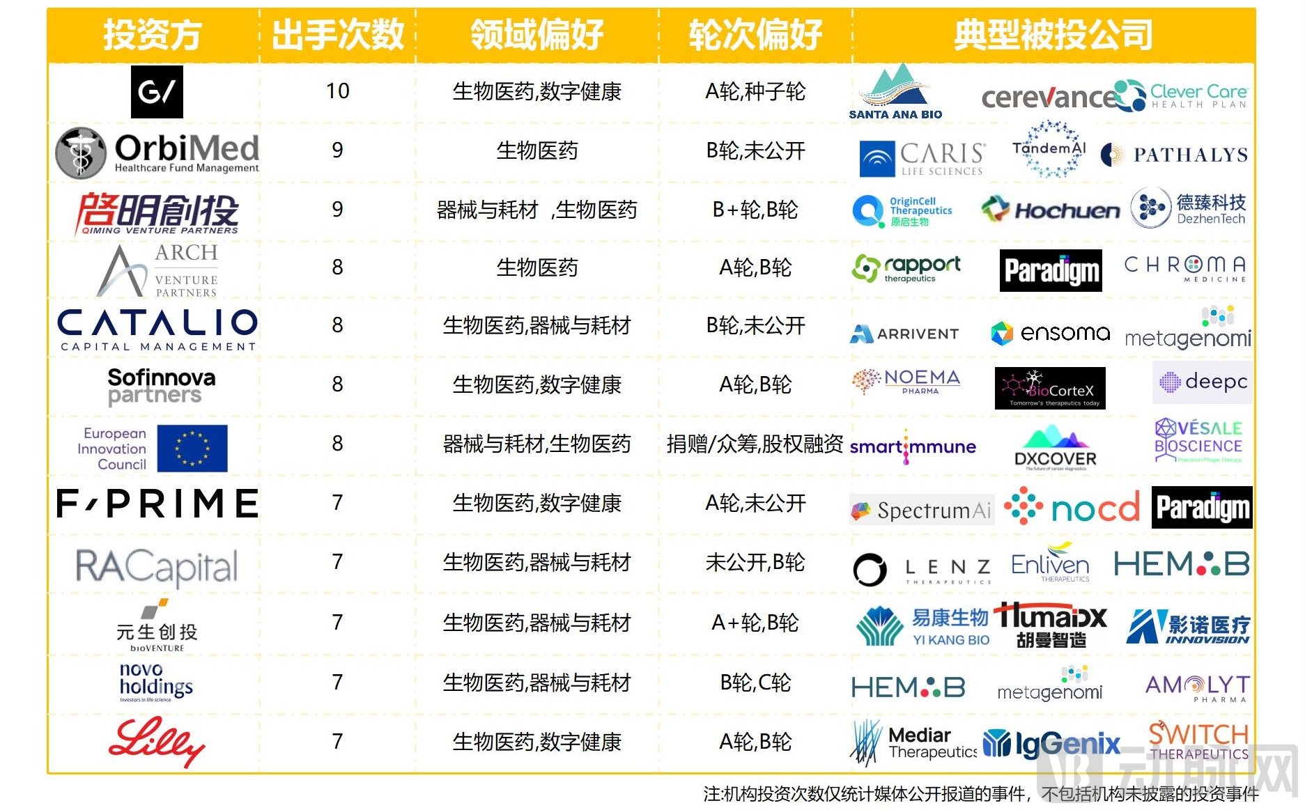 （三校完成）2023年Q1全球医疗健康产业资本报告_18.jpg