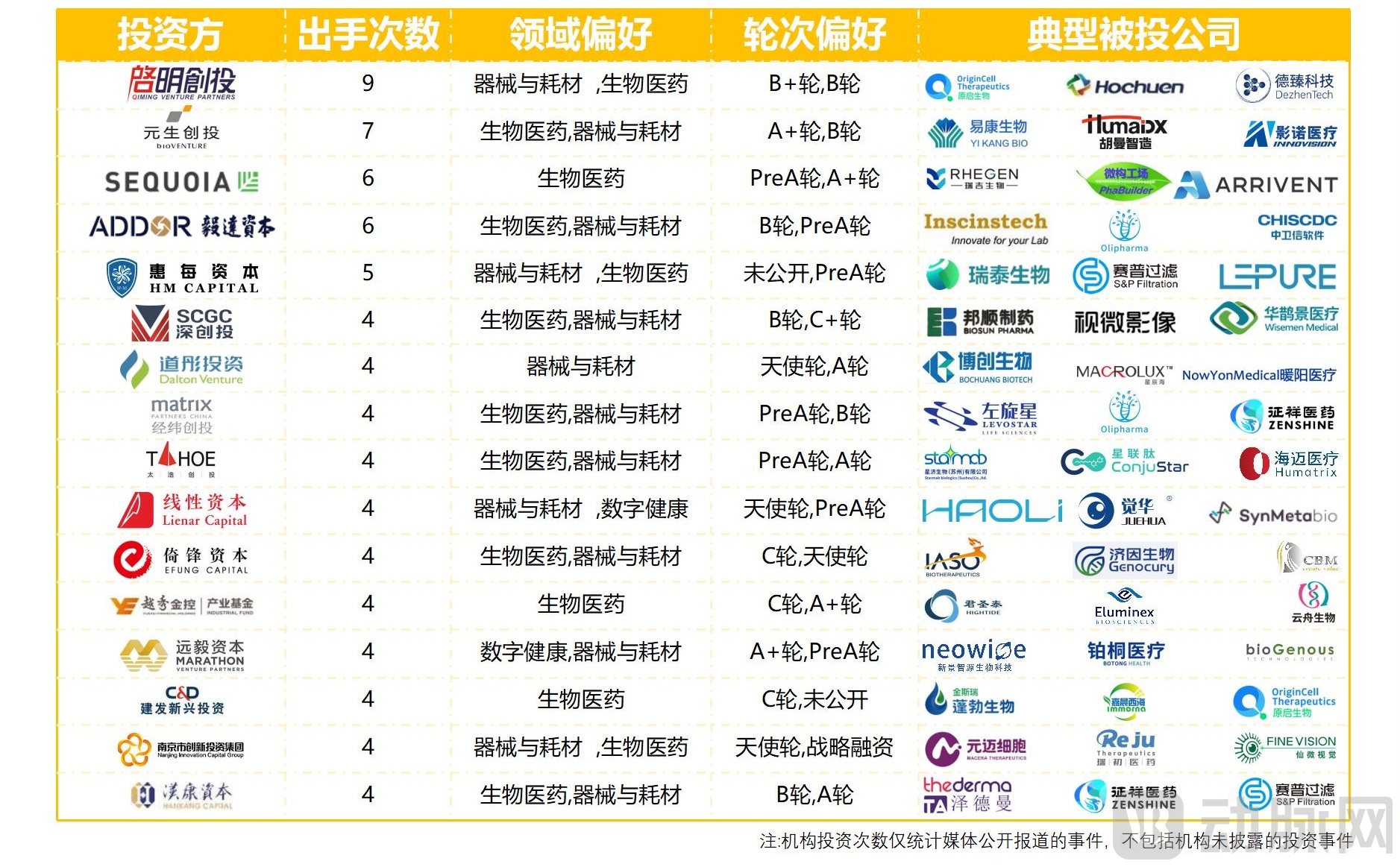 （三校完成）2023年Q1全球医疗健康产业资本报告_19.jpg