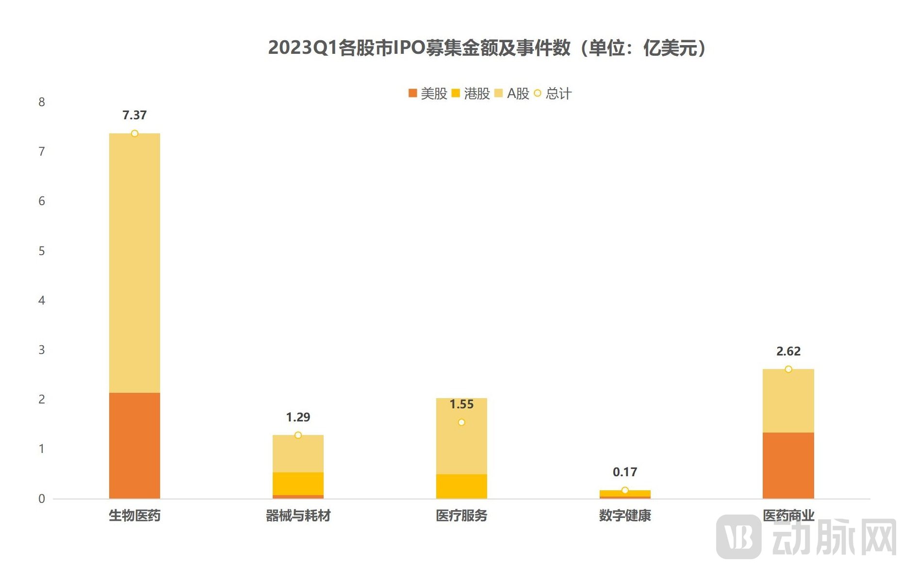 （三校完成）2023年Q1全球医疗健康产业资本报告_21.jpg