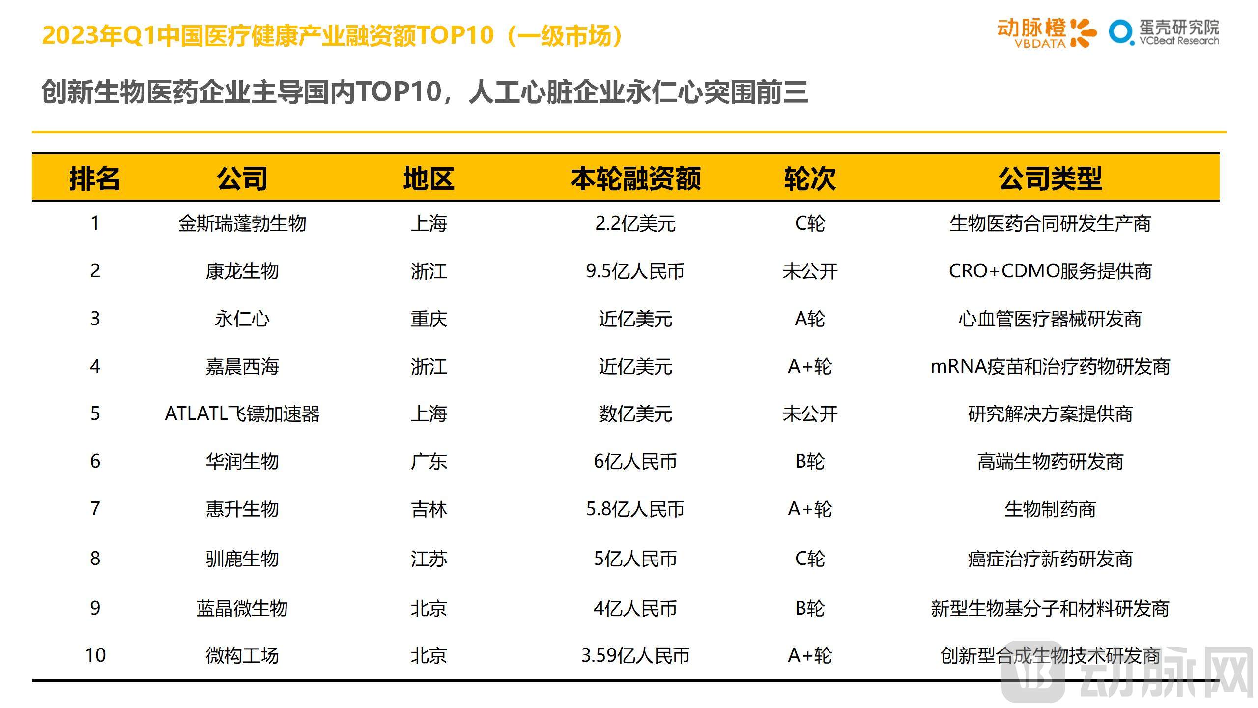 （三校完成）2023年Q1全球医疗健康产业资本报告_28.jpg