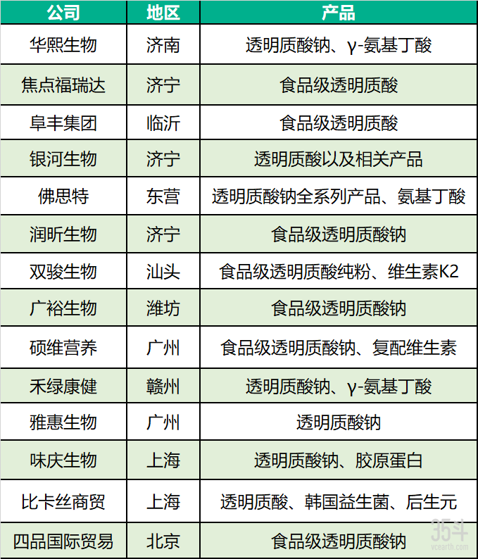 透明质酸企业.png