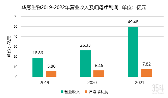 华熙生物.png