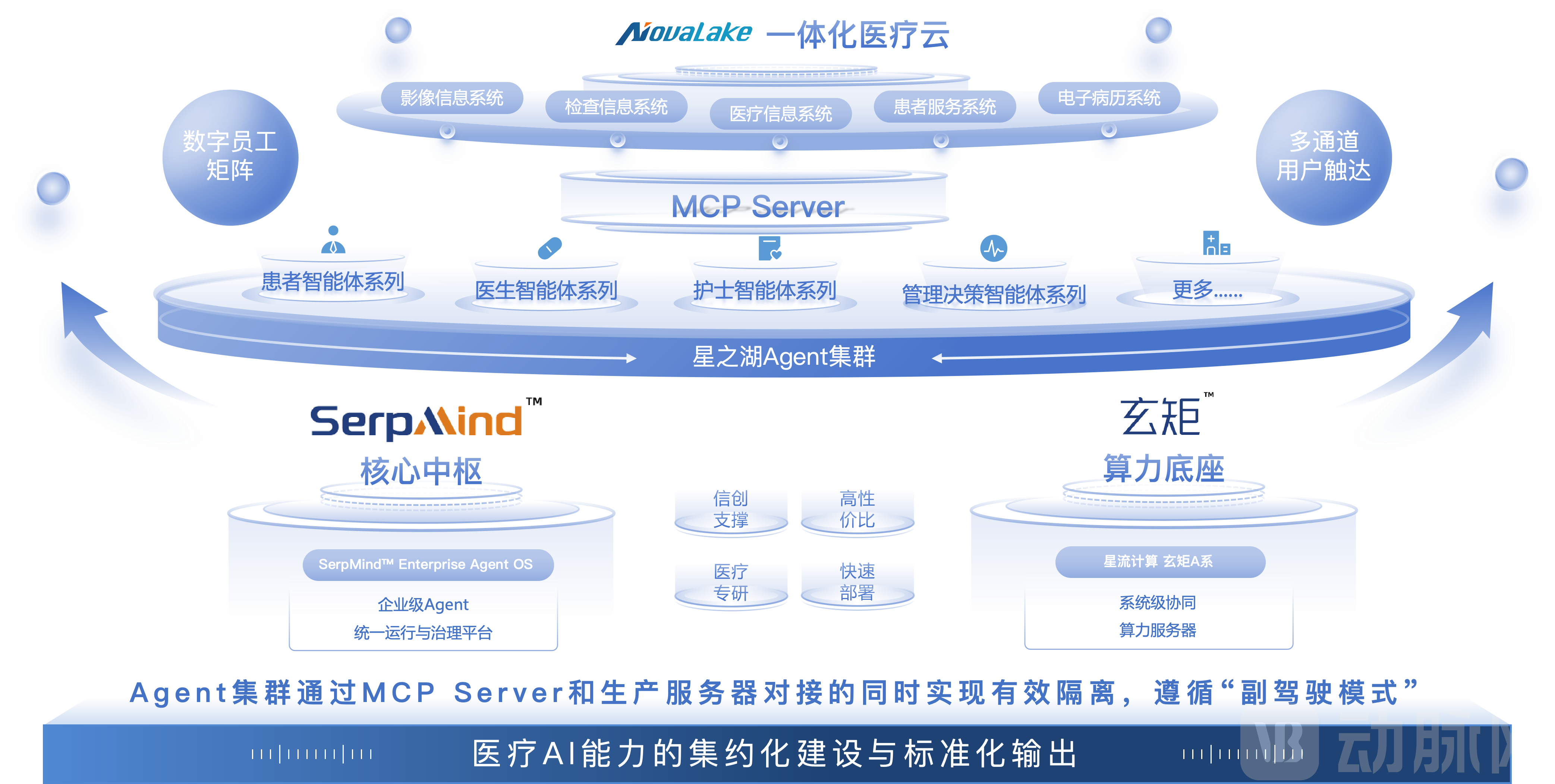 星之湖医疗配图.png