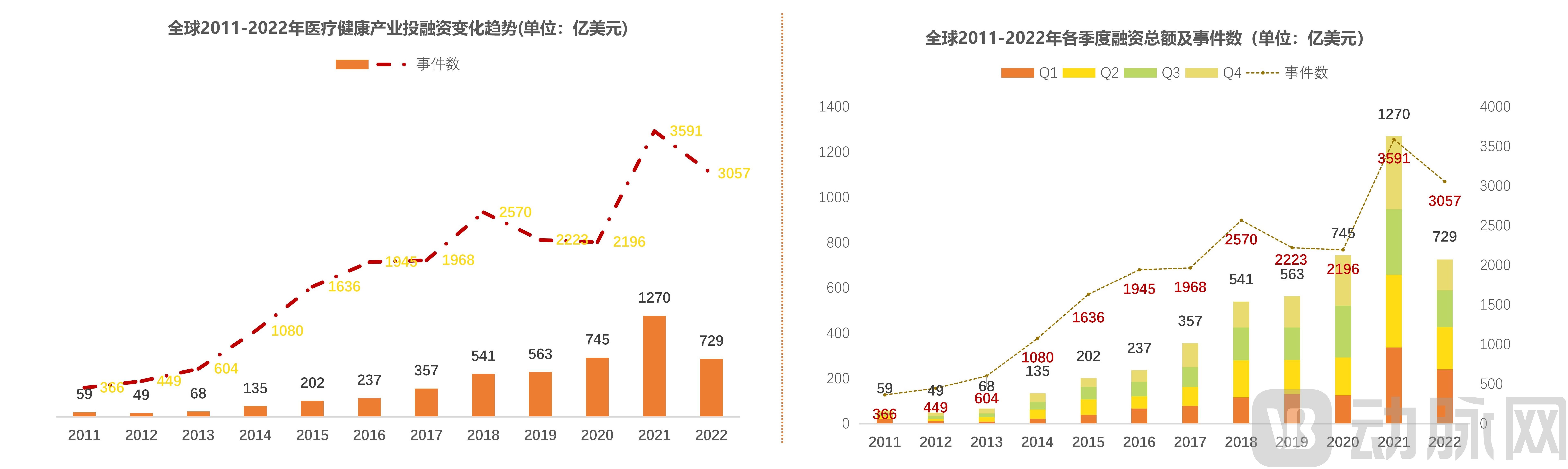 （三校完成）2022年全球医疗健康产业资本报告_08.jpg
