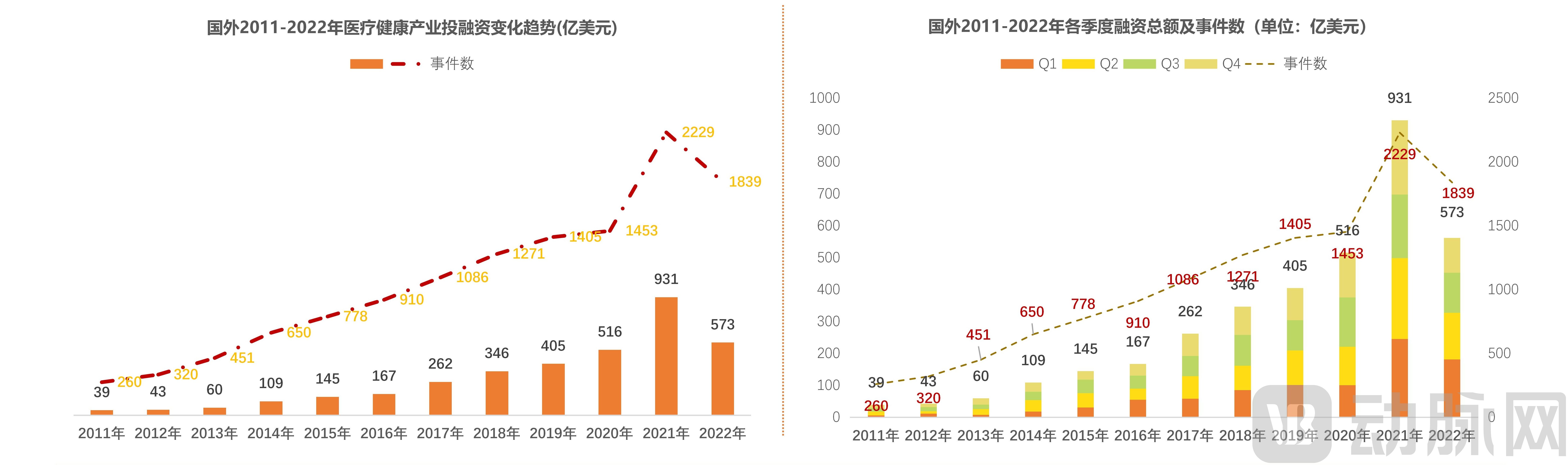 （三校完成）2022年全球医疗健康产业资本报告_10.jpg