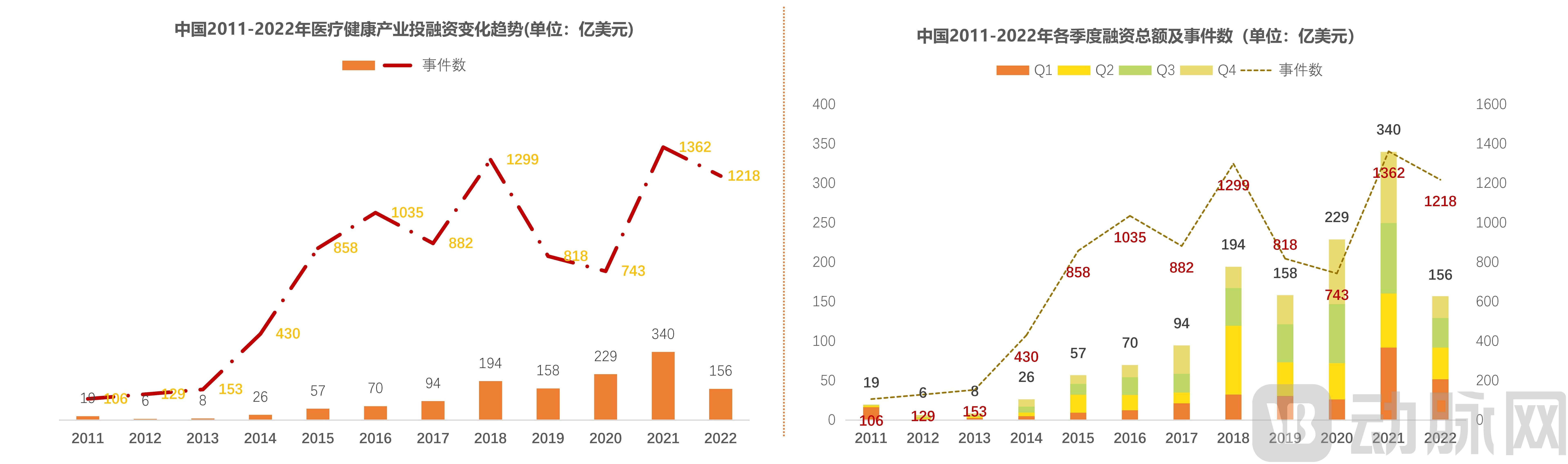 （三校完成）2022年全球医疗健康产业资本报告_11.jpg
