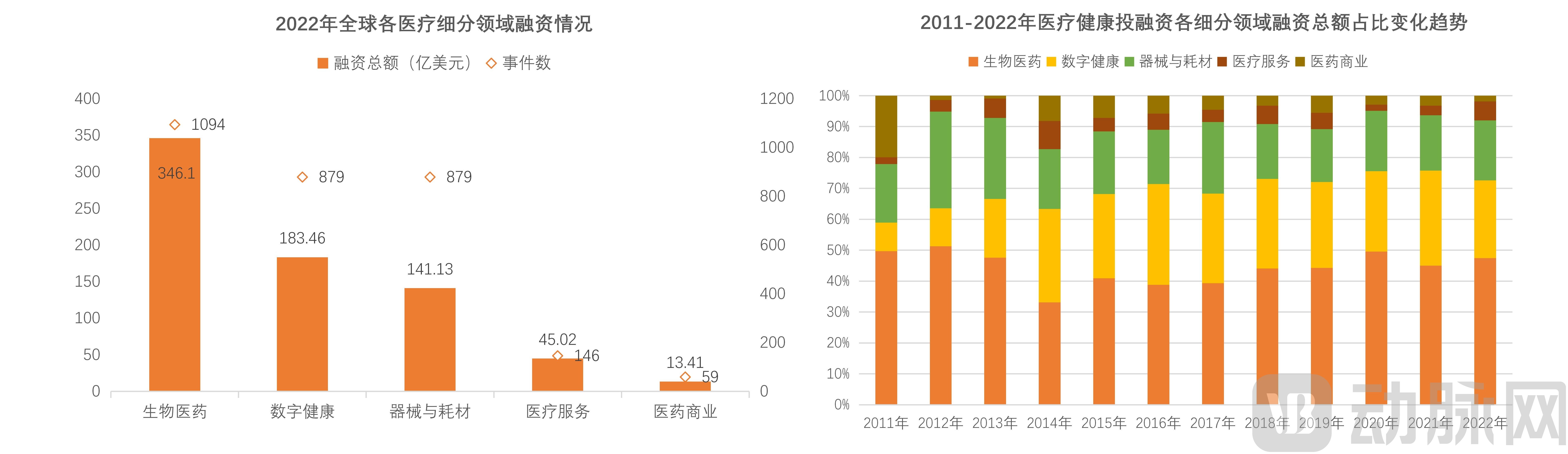 （三校完成）2022年全球医疗健康产业资本报告_13.jpg