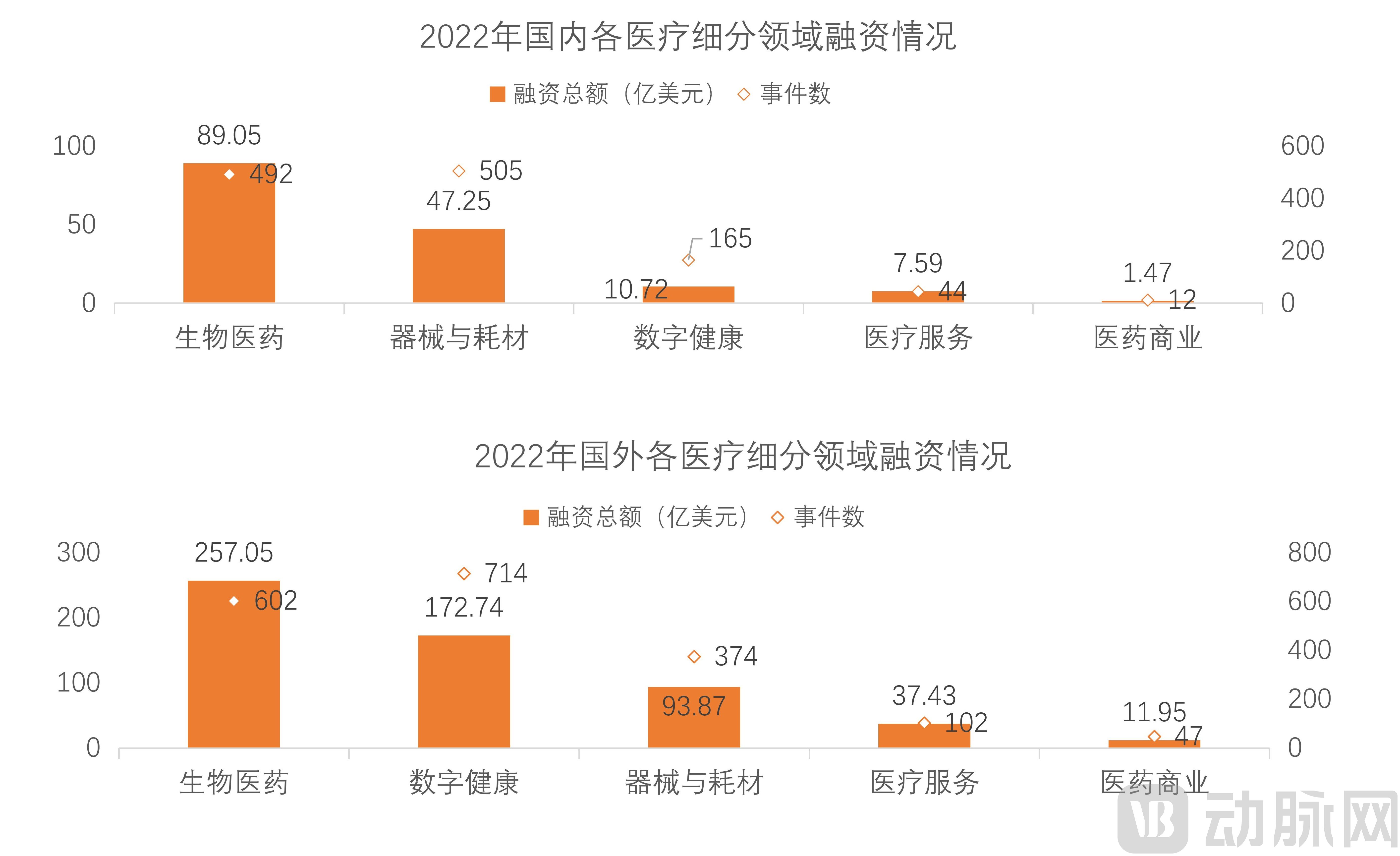 （三校完成）2022年全球医疗健康产业资本报告_14.jpg