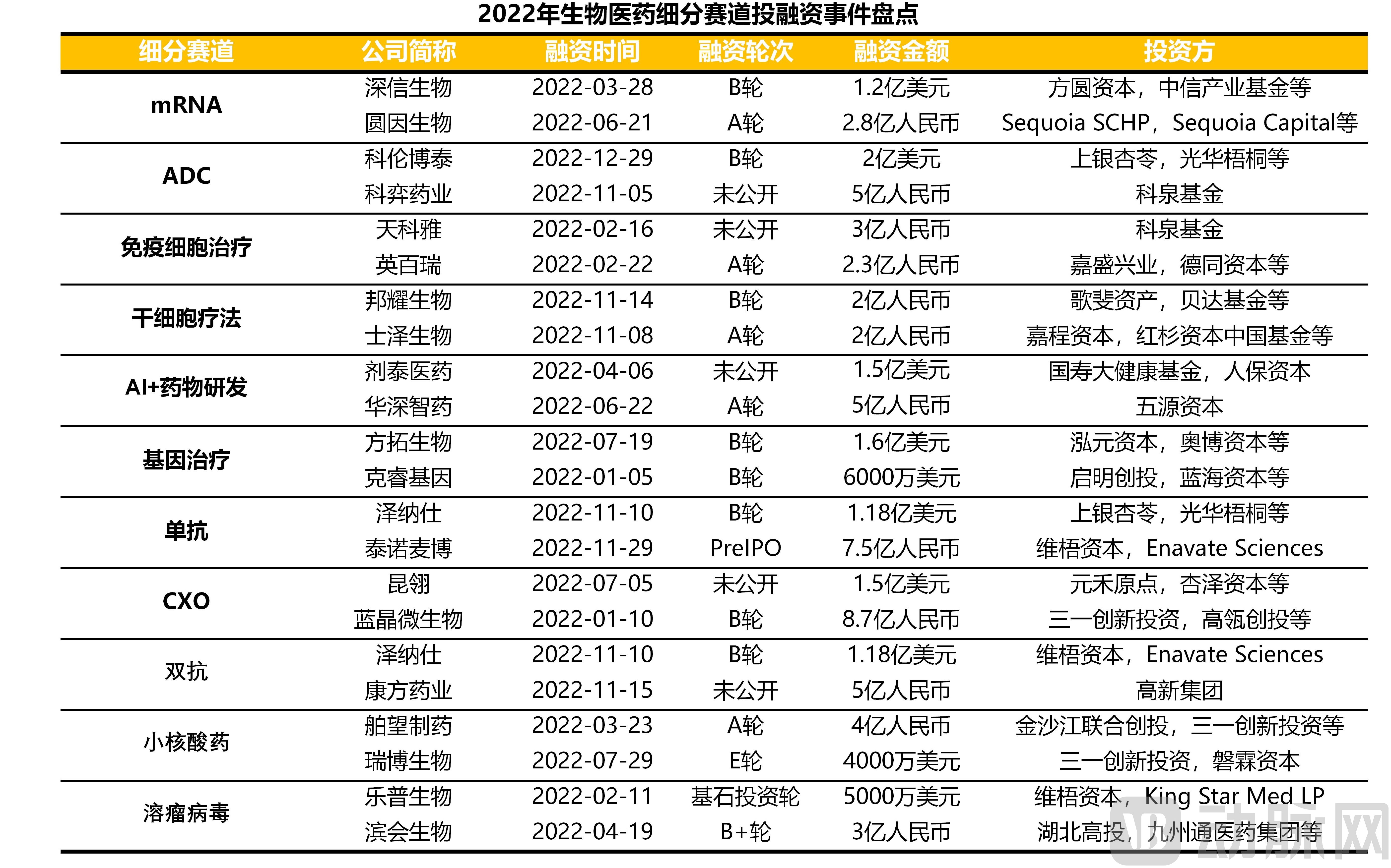 （三校完成）2022年全球医疗健康产业资本报告_18.jpg