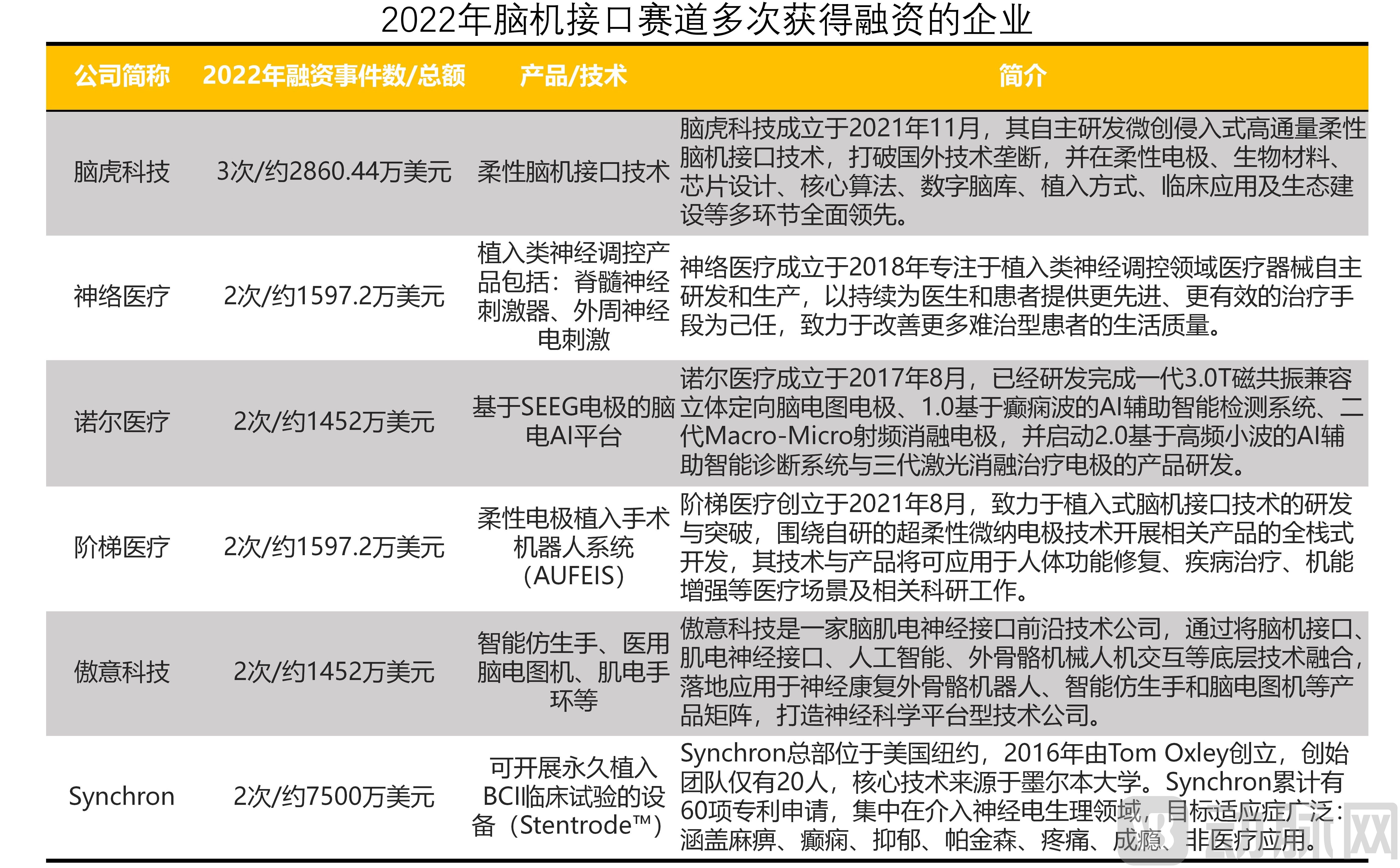 （三校完成）2022年全球医疗健康产业资本报告_19.jpg