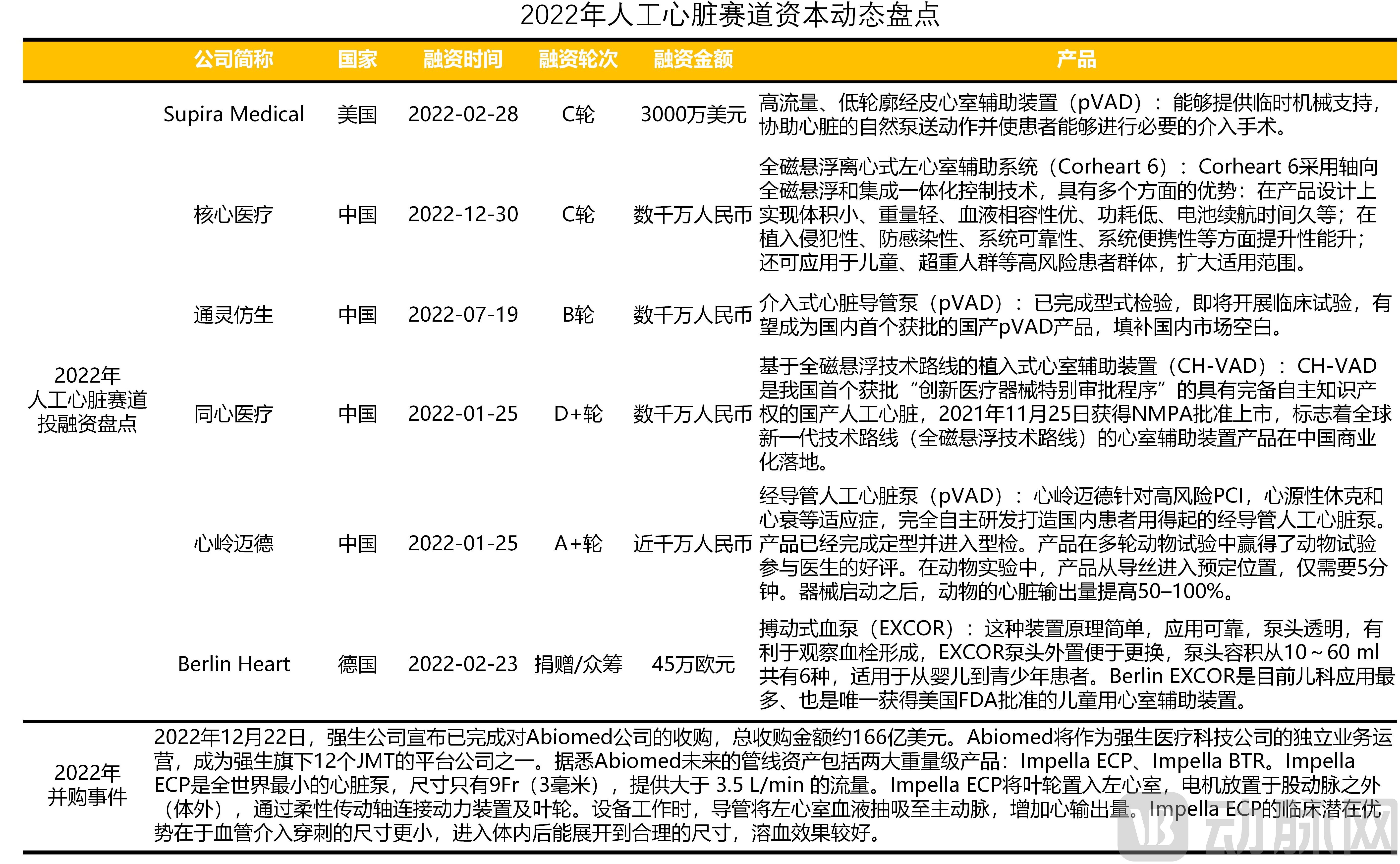 （三校完成）2022年全球医疗健康产业资本报告_20.jpg