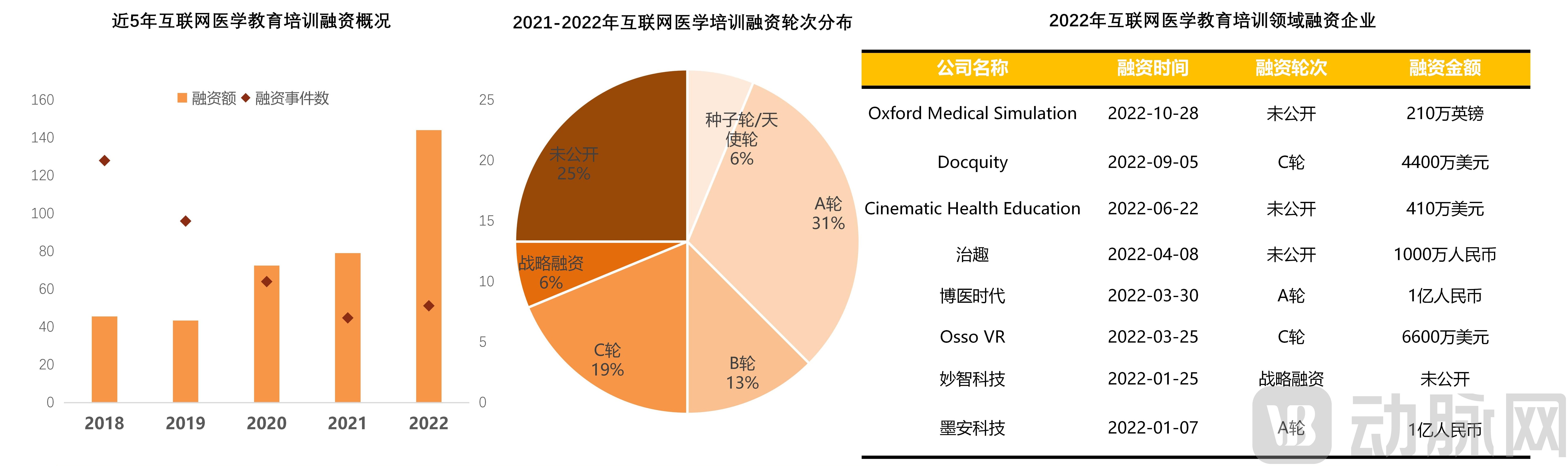 （三校完成）2022年全球医疗健康产业资本报告_22.jpg